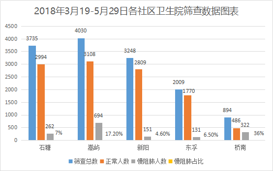 慢阻肺-呼吸訓(xùn)練器-肺功能檢測(cè)儀-肺炎-哮喘-海滄-賽客-咳喘