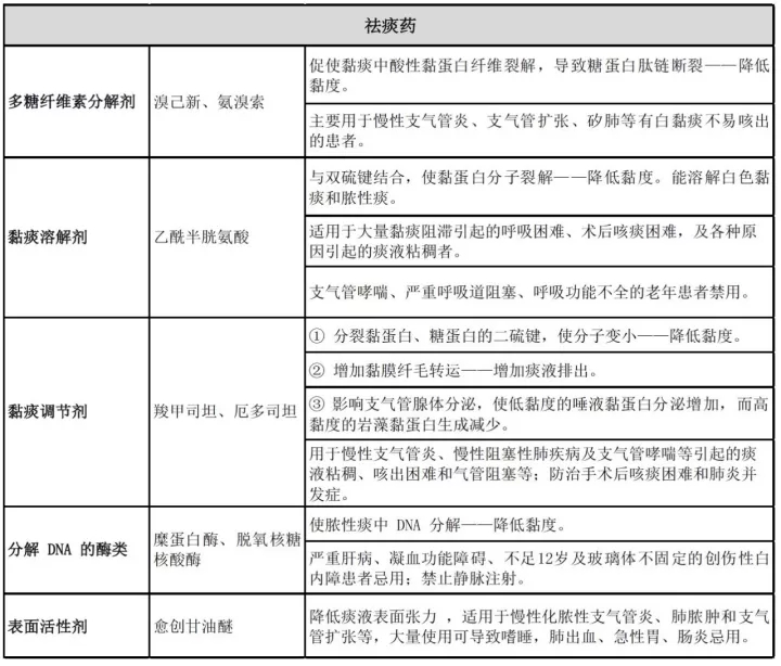 排痰-痰液-呼吸訓(xùn)練器-排痰震蕩儀-咳嗽-支氣管炎-哮喘-慢阻肺-肺炎