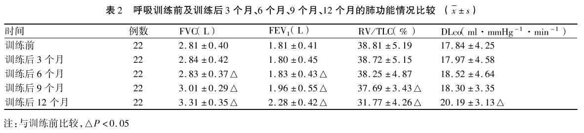 塵肺-哮喘-慢阻肺-咳嗽-咳喘-支氣管炎-肺功能檢測儀-呼吸訓(xùn)練器