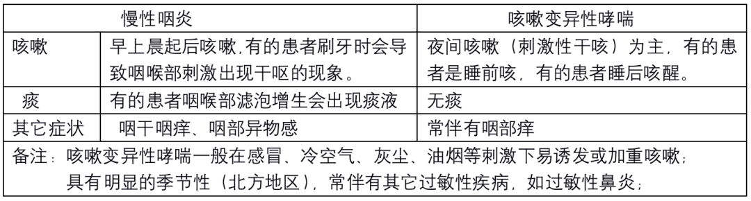 肺炎-哮喘-慢阻肺-咳嗽-咳喘-支氣管炎-肺功能檢測儀-呼吸訓練器-心臟病-心血管疾病-咽炎-呼吸峰流速儀