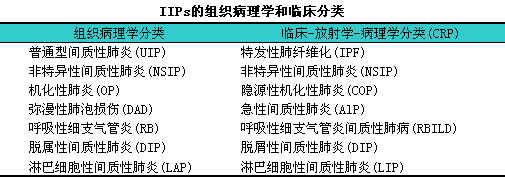 肺纖維化-肺炎-吸煙-特發(fā)性肺纖維化-肺功能-肺功能檢測儀-呼吸訓(xùn)練器-慢阻肺-哮喘-免疫力-咽炎-咳嗽-干咳-呼吸肌