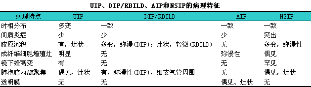 肺纖維化-肺炎-吸煙-特發(fā)性肺纖維化-肺功能-肺功能檢測儀-呼吸訓(xùn)練器-慢阻肺-哮喘-免疫力-咽炎-咳嗽-干咳-呼吸肌